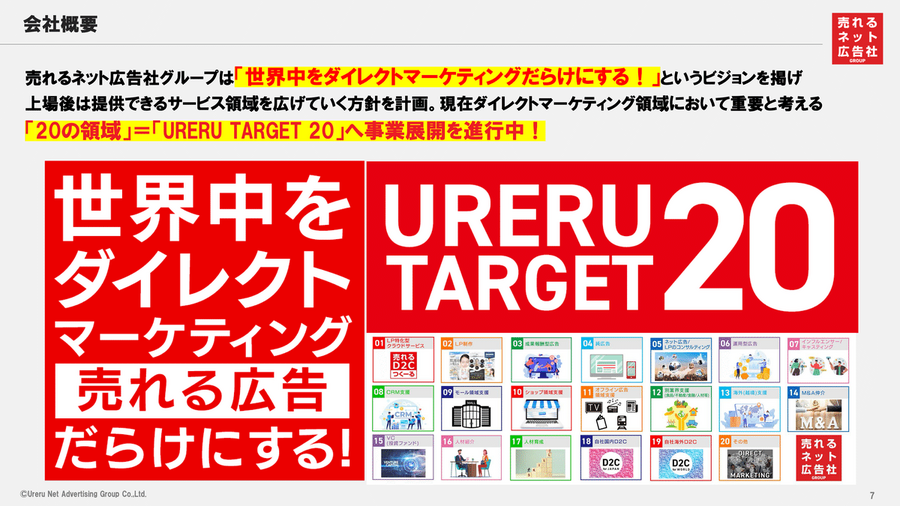 売れるネット広告社は積極的なM&A戦略で売上高が2倍に！来期も倍増成長なるか？