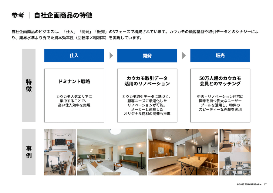 ツクルバはYoY+48%の大幅増収、工務店の子会社設立で収益機会拡大へ