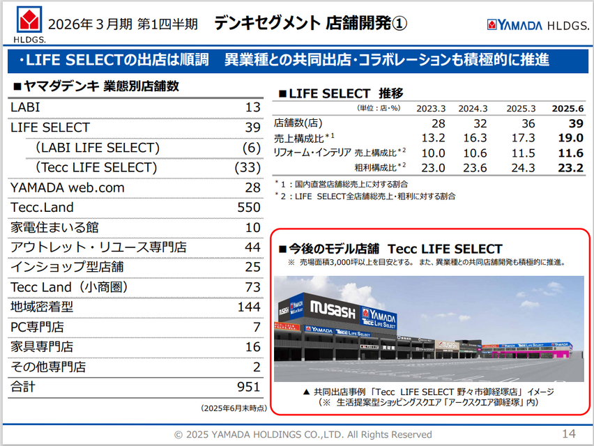 なぜヤマダホールディングスは減収でも利益を守れたのか？暮らし全体を支える新戦略とは