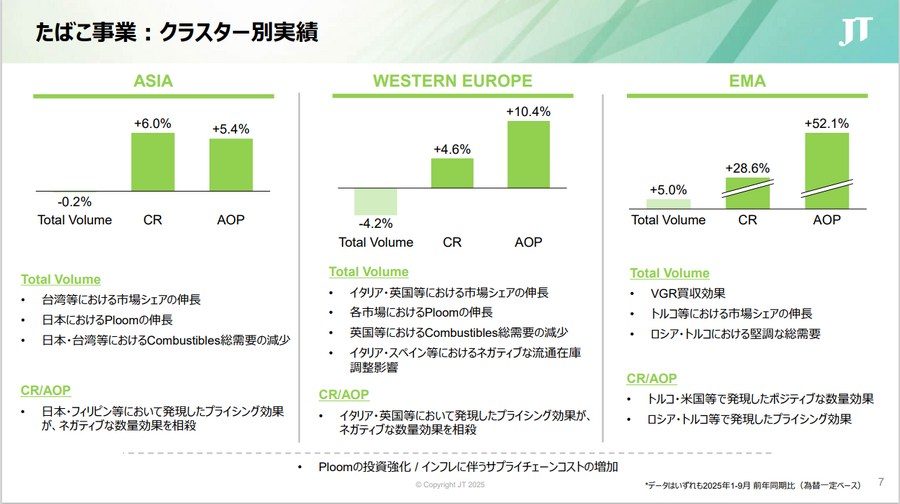 JTはなぜ縮小産業で過去最高益を更新できたのか？4つの成長要因を解説