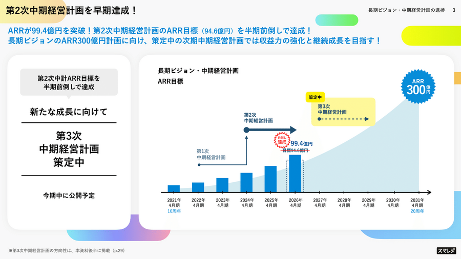 スマレジはARRの今期目標94.6億円を半期前倒しで達成！その要因とは？