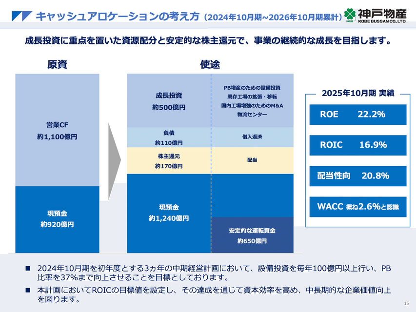 業務スーパーの神戸物産は売上5,500億円を突破！既存店が失速しない理由とは？