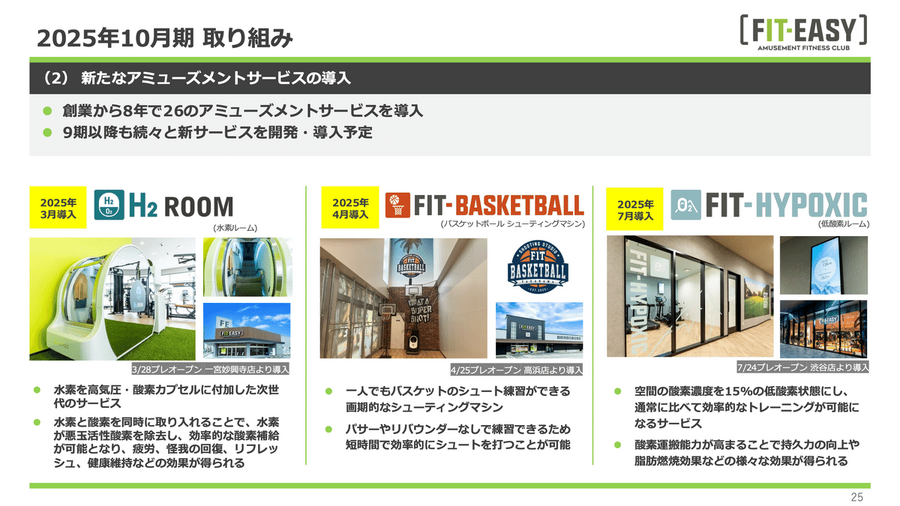 フィットイージーはYoY+45.8%の増収！AIと「体験」が生み出す独自戦略とは？