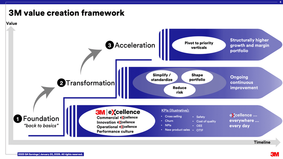 創業124年の米化学メーカー3Mが、不況下でも成長を続けられる理由とは？
