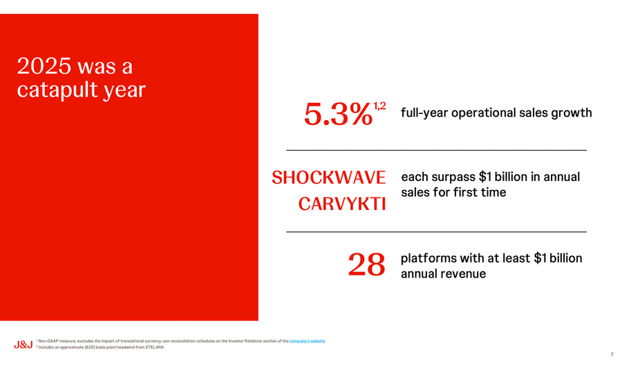 J&Jは$1B超え事業をなぜ28個も生み出せたのか？