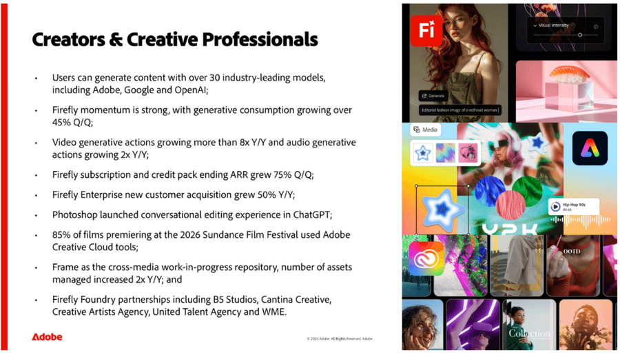 Adobeは現CEO退任へ。AI時代にクリエイティブツールの需要低下をどう乗り越える？