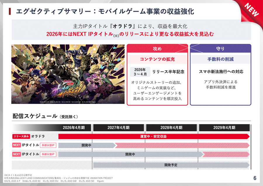 gumiはIPタイトル『オラドラ』のヒットで営業黒字に転換！次に狙う「二次創作市場」と「予測市場」とは？