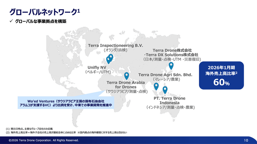 国産ドローン企業のTerra Droneが2026年を勝負の年に位置付ける理由