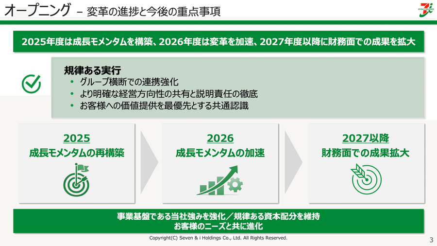 セブン&アイHDはヨークマート売却で純利益が69.2%増！2026年度の戦略は？