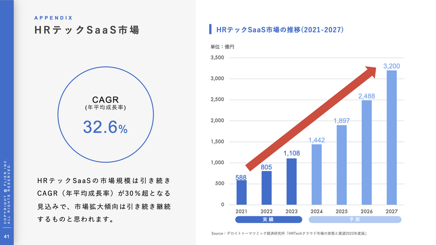 本要約サービス「フライヤー」は3期連続の増益、次に狙う市場とは？ フライヤーとは？