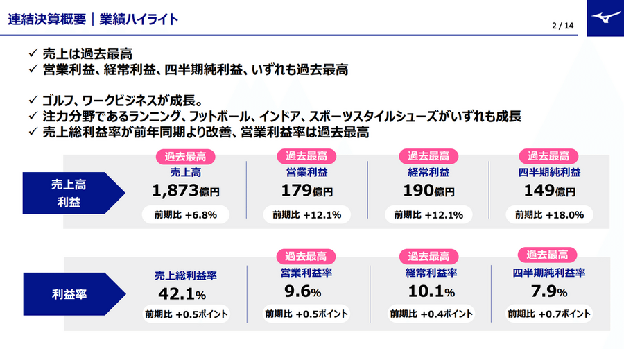 Q. ミズノが過去最高益！野球の会社はなぜ世界で通用するブランドに変わったのか？