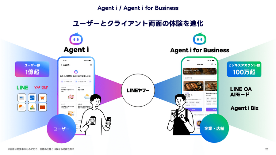 LINEヤフーが描く「AI×スーパーアプリ」戦略とは？