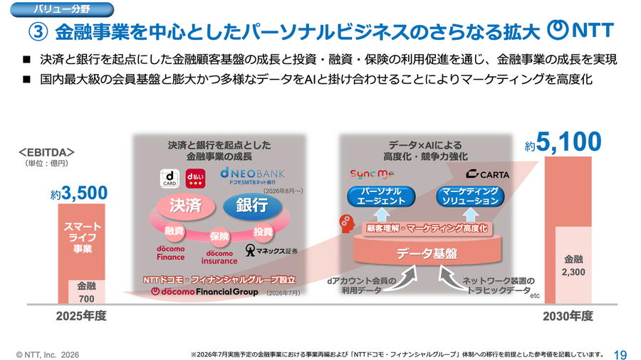 NTTはAI時代をどう戦う？NTTドコモ・NTTデータ統合の真意とは？