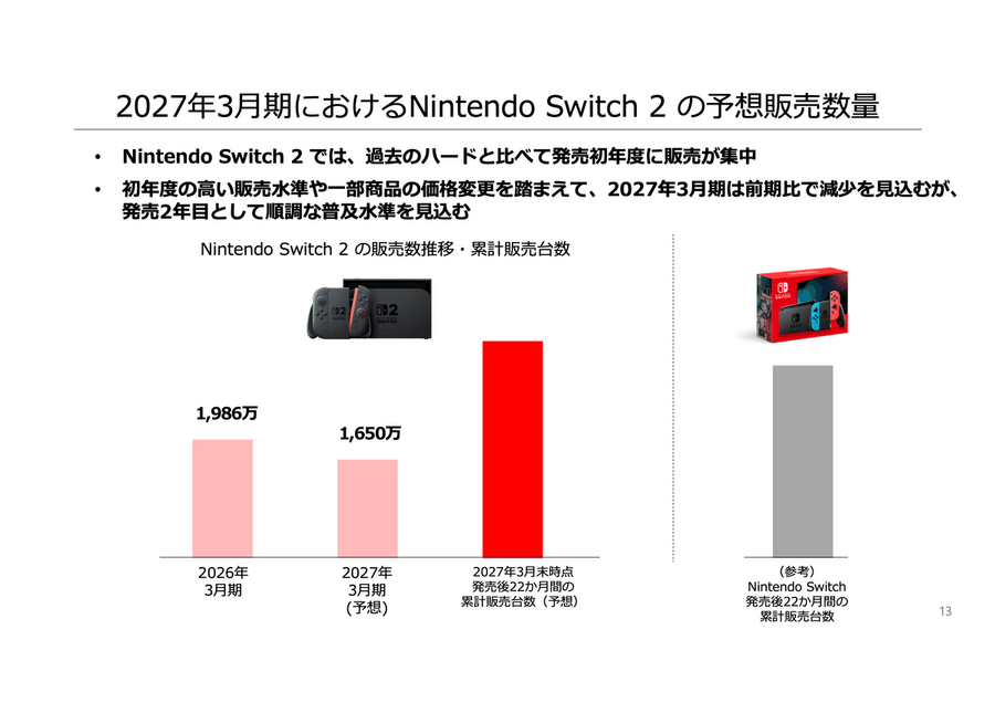 任天堂がSwitch2を大幅値上げ！それでも強気な理由とは？