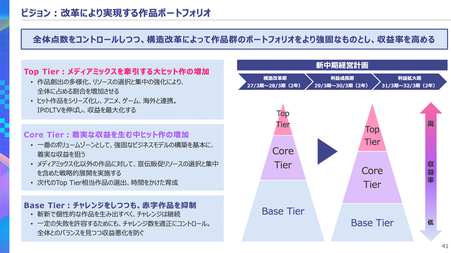 KADOKAWAは営業利益が半減！ヒット作が減少した理由とは？