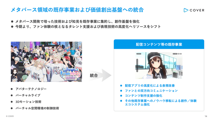 ホロライブのカバーがメタバース事業を撤退！それでも失敗じゃない理由とは？