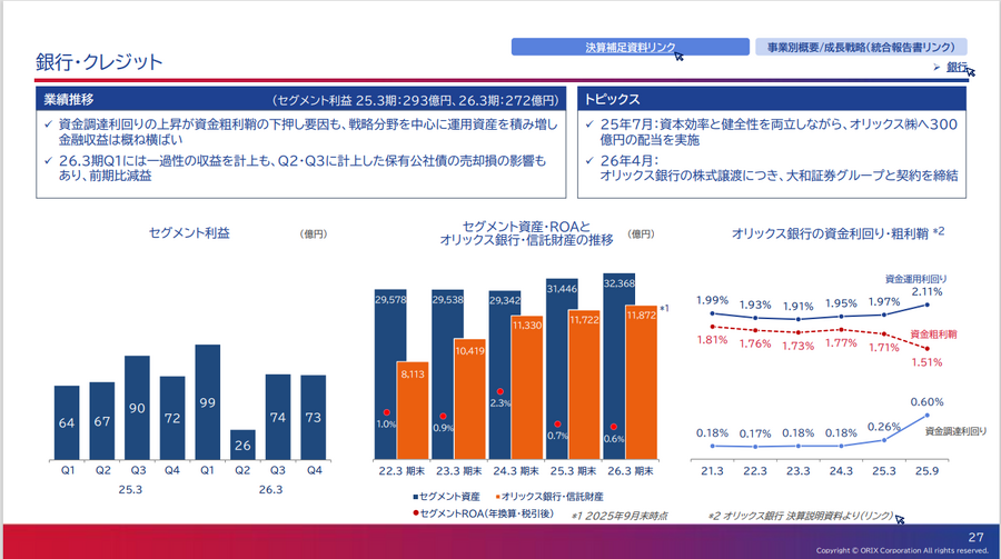 オリックスはなぜ”金融でも事業でもない会社”として成長し続けるのか