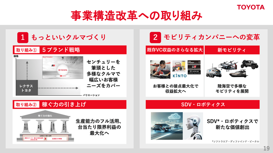 トヨタ自動車が日本企業初の売上高50兆円突破！数字以上に重要な「構造改革」の中身とは？