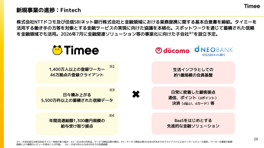 スキマバイトのタイミーが金融事業を始める理由