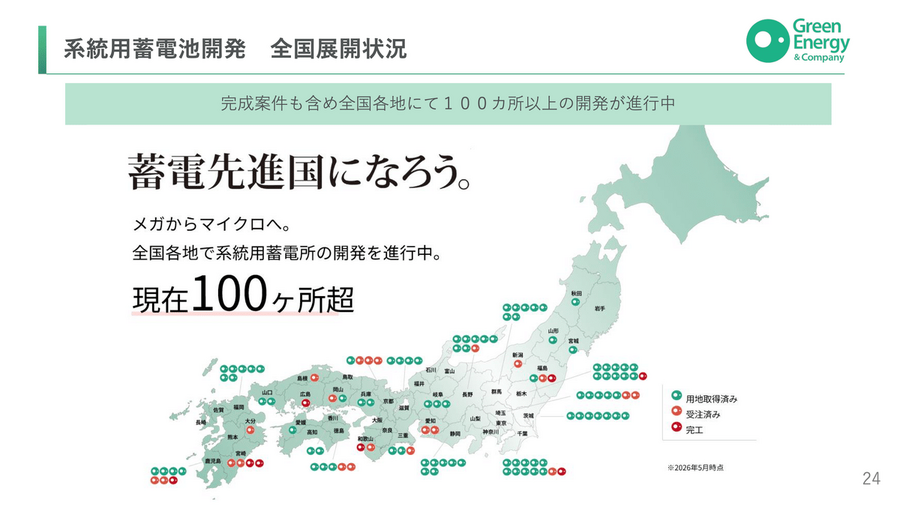 再エネ企業「グリーンエナジー&カンパニー」が太陽光ではなく蓄電池に注力する理由