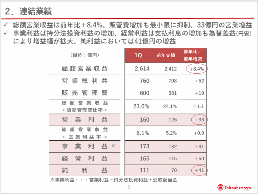 髙島屋の業績が計画を超えた理由とは？高額品・インバウンド・不動産改革が重なる成長の転換点
