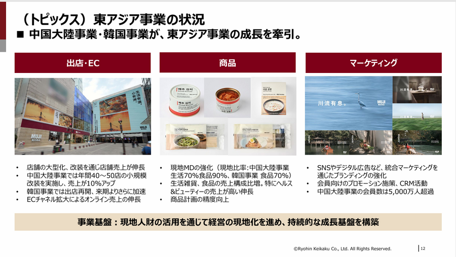 なぜいま無印良品は世界で加速しているのか？良品計画第3四半期決算を解説