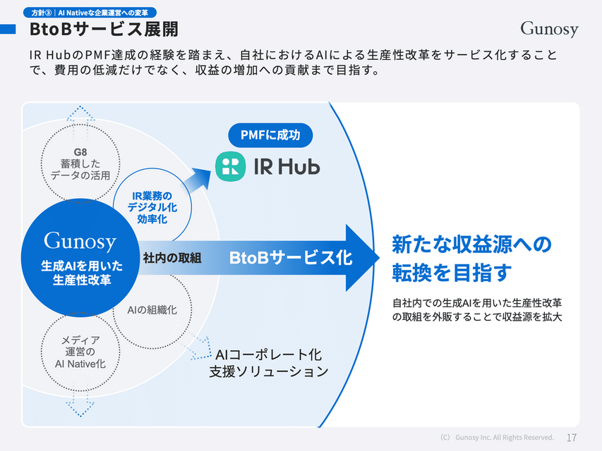 GunosyがKDDIとの業務提携を解消！新たな収益軸を作れるか？