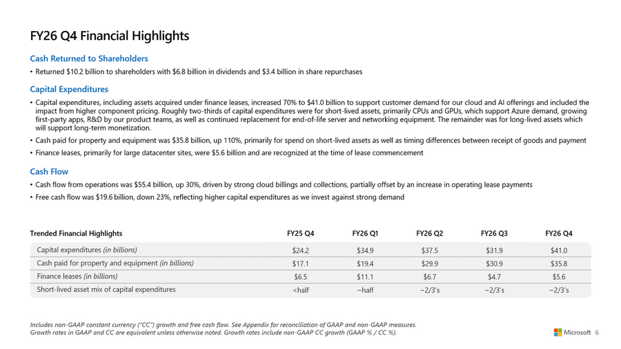 Microsoftの設備投資額は約6兆円！その使い道は？