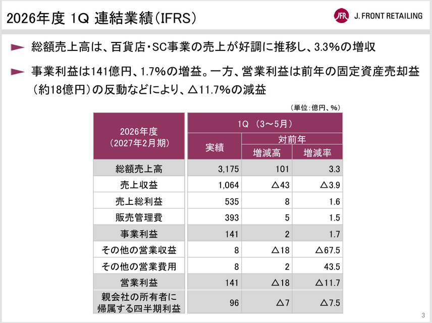 髙島屋とＪ．フロント リテイリング（大丸・松坂屋・PARCO）の決算比較　明暗を分けた収益基盤の底堅さと戦略の差