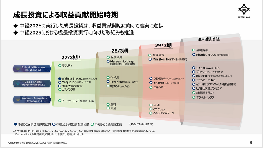 総合商社　三菱商事と三井物産の決算比較 資源と非資源で見せる事業ポートフォリオ戦略の違い
