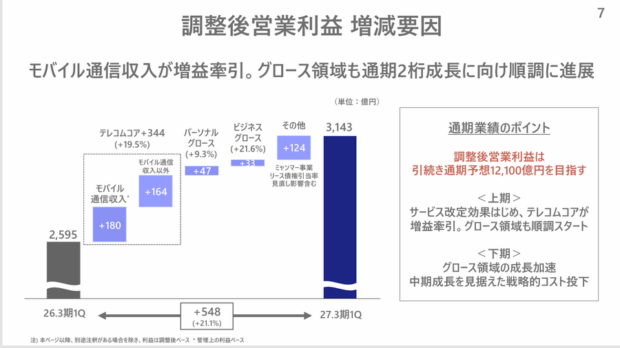 通信大手　NTTとKDDIの決算比較 次世代光技術とライフスタイル統合で見せる事業戦略の違い