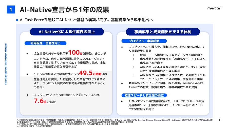 メルカリは3年ぶりの2桁成長で過去最高を更新！「AI-Native企業」への変革で何が変わった？