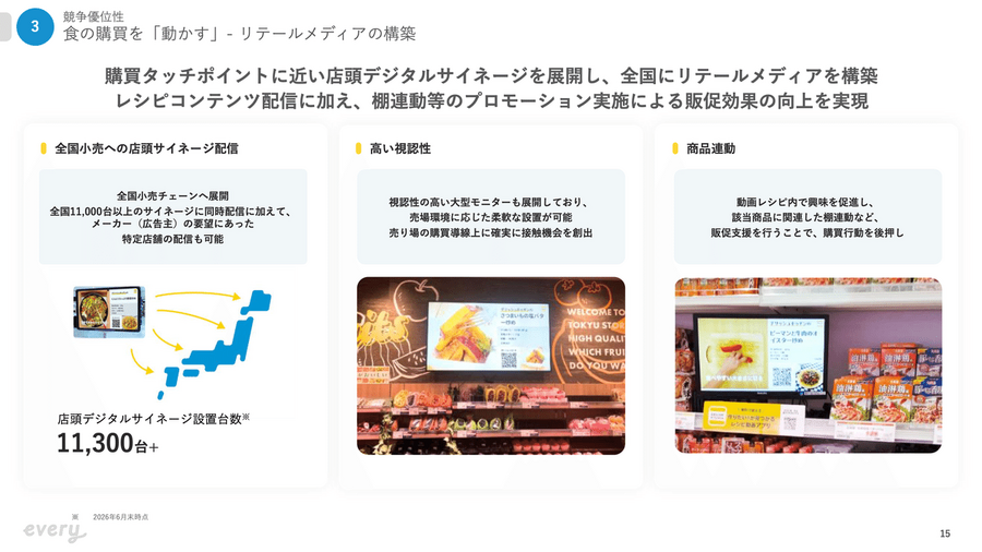 Q. デリッシュキッチンのエブリーが上場！同じレシピメディアでも「クラシル」と稼ぎ方が違う理由とは？