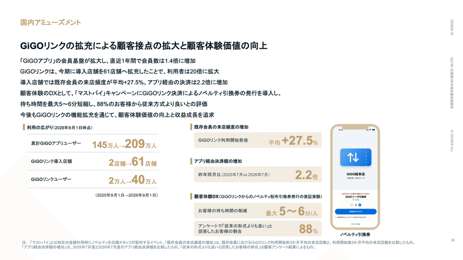 ゲームセンター企業のGENDAは40%増収！北米事業の「量」から「質」戦略の概要は？