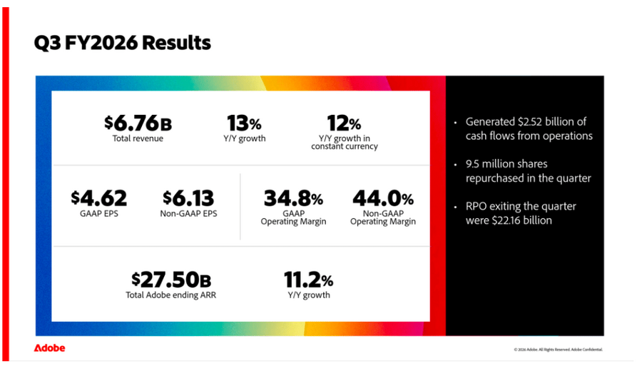 AdobeのAI戦略が本格化！Acrobat AIの利用者を3ヶ月で2倍にできた理由