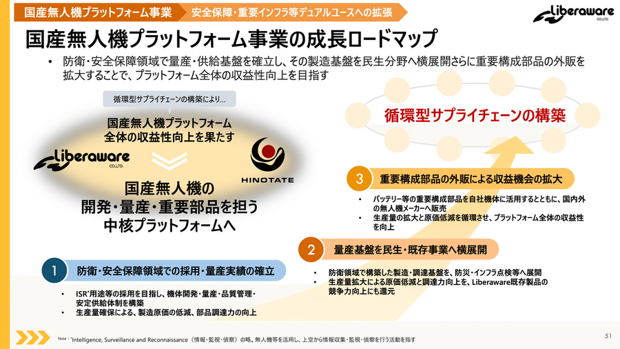Liberawareはどこまで広がる？下水道・鉄道・防衛を押さえる国産ドローン戦略