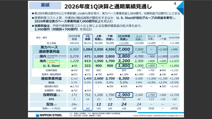 鉄鋼大手 日本製鉄とJFEの決算比較　米国巨額買収で稼ぐ日本製鉄と事業多角化・構造改革を進めるJFEの違い