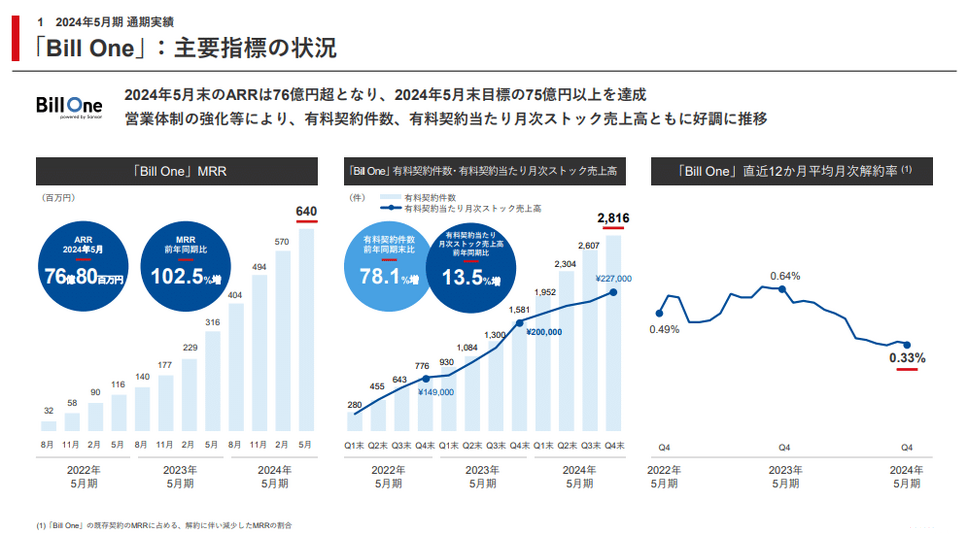5G ACCOUNTING 最速で利益10倍を目指す経営バイブル 5G ACCOUNTING 最速で利益10倍を目指す経営バイブル | 鈴木 克欣, 岡本