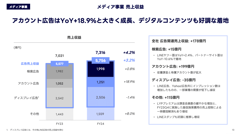 Anybuy公式アカウント1号機　初期　まとめ売り たかぎelogセカンドシーズン】1月は新規アカウント永久停止で