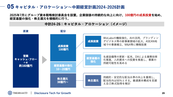 上場企業2,000社を支えるTAKARA&COMPANYの100億円成長戦略とは