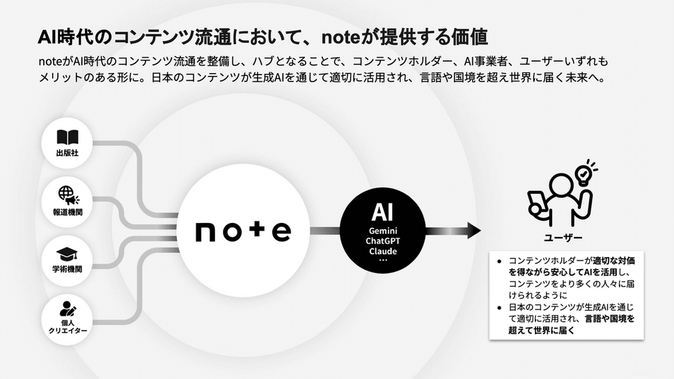 noteは営業利益が約5倍に！生成AI時代の勝ち筋とは？ | スマートニュース