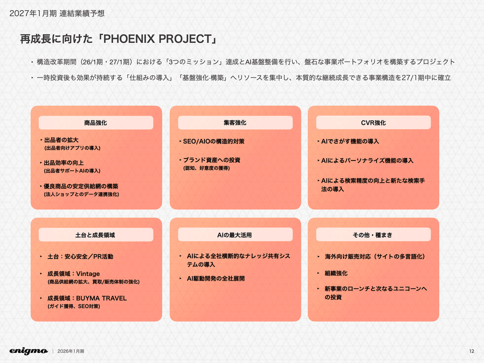 BUYMAのエニグモの構造改革「PHOENIX PROJECT」は起死回生となるのか