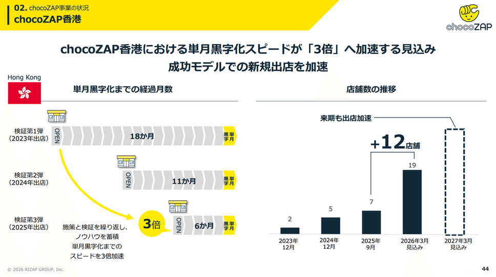 prez  取引進行ページ インボイス制度に対応した「領収データ」発行機能をリリース - 提供