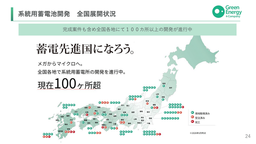 2015年に蓄電池業界はこうなる 再エネ企業「グリーンエナジー&カンパニー」が太陽光ではなく蓄電池に